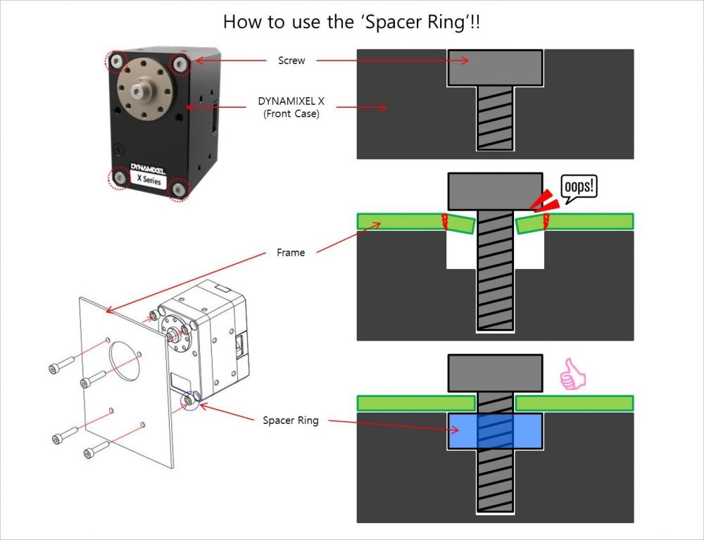 How to use the spacer ring screw dynamixel X (front case) frame spacer ring 