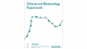 Vernier - Climate and Meteorology Experiments - Print and E-Book