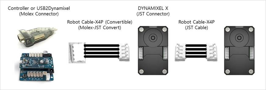 Controller or USB2 Dynamixel (Molex Connector) Robot Cable-X4P Convertible Molex-JST Convert Dynamixel X JST Connector Robot Cable-X4P JST Cable