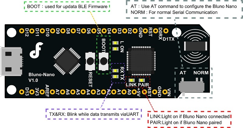 Bluno Nano - An Arduino Nano with Bluetooth 4.0