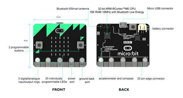micro:bit Expansion Board for Boson (Gravity Compatible) diagram