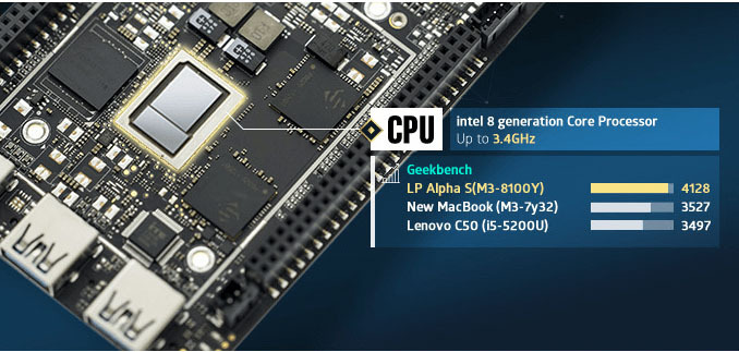 LattePanda CPU