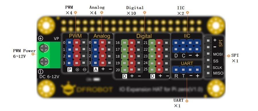 DFR0604, Raspberry Pi ADC, Servo Driving, Expansion Hat, Raspberry Pi Hat.