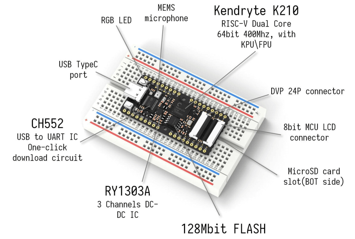 Maix Bit AI Development Board