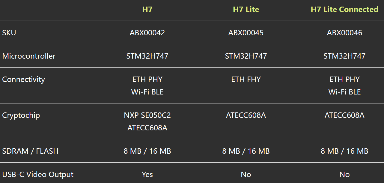 difference between Portenta H7, Lite and Lite Connected