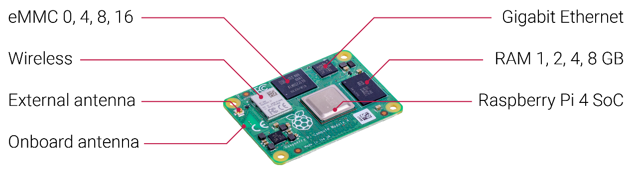 RPI Compute Module 4 Hardware Overview