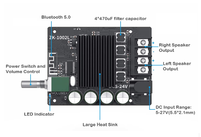 High Power Bluetooth Power Amplifier Board (100W*2)