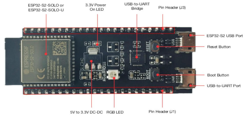 Board overview of ESP32-S2-DevKitC-1-N8R2 Development Board