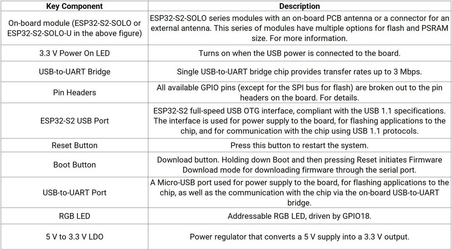 Component Introduction of ESP32-S2-DevKitC-1-N8R2 Development Board