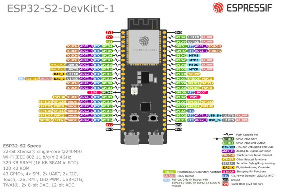 pinout of ESP32-S2-DevKitC-1-N8R2 Development Board