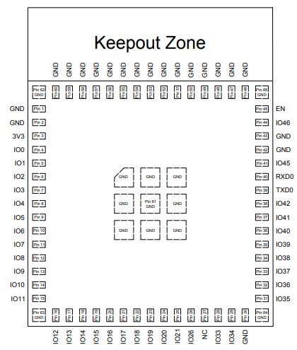 Pin Layout of ESP32-S2-MINI-1