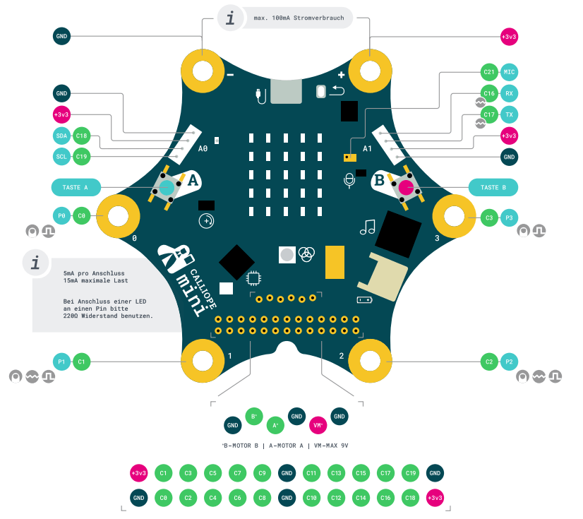 Calliope Mini Development Board