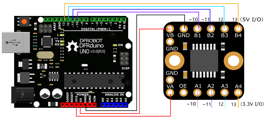 4-Bit Level Translator