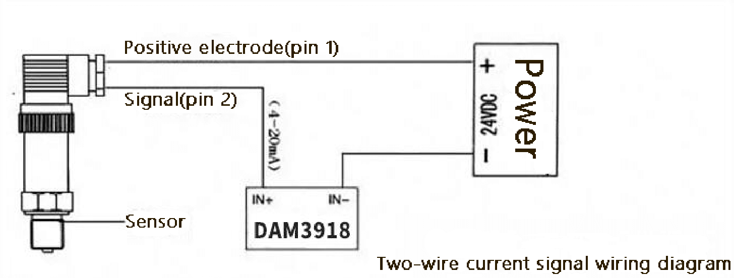 Isolated Analog Data Acquisition Module