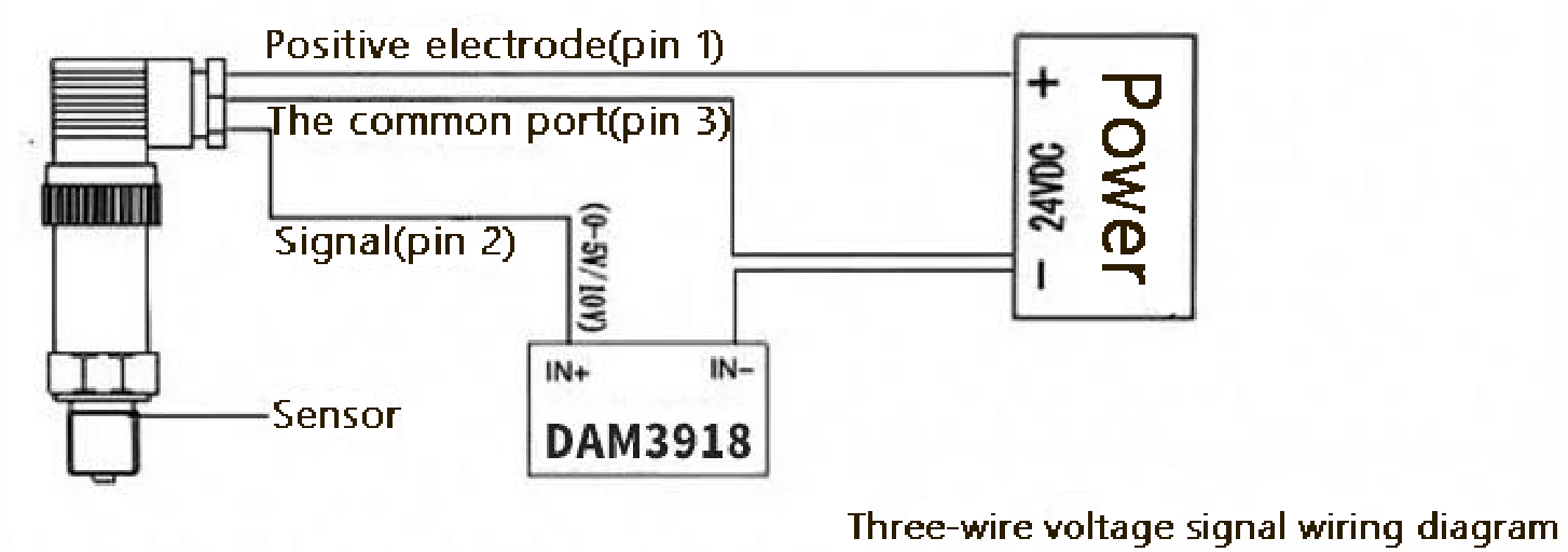 Isolated Analog Data Acquisition Module