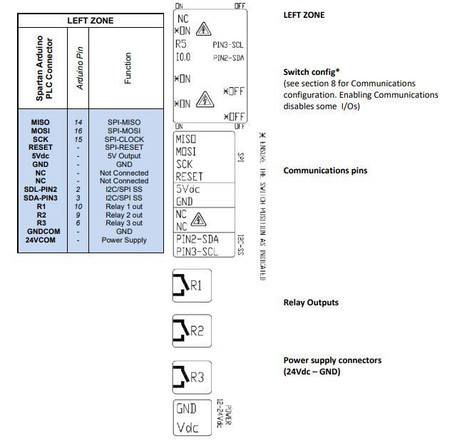 Spartan Arduino PLC 16RDA (Relay Output)