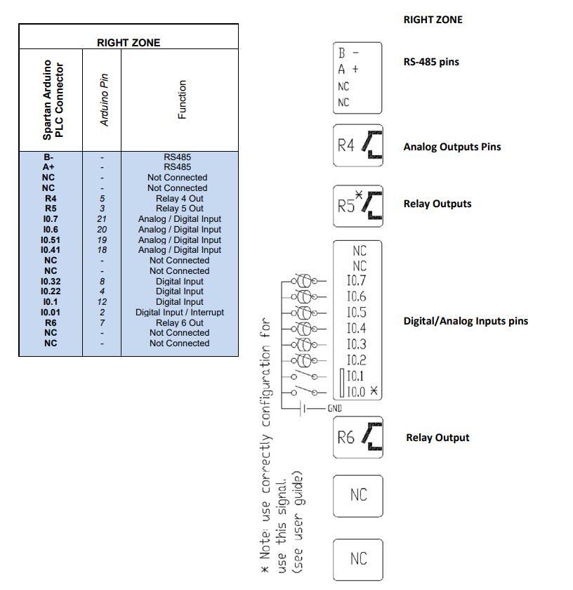 Spartan Arduino PLC 16RDA (Relay Output)