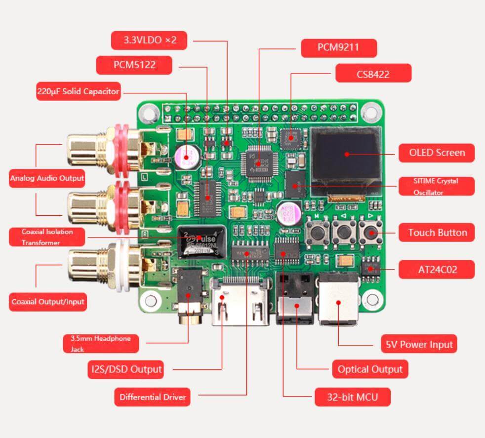 DAC Audio Decoder Board