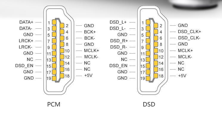 DAC Audio Decoder Board