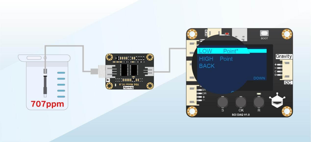 Wiring Diagram of Gravity: SCI DAQ Module with Screen (I2C) and TDS Sensor