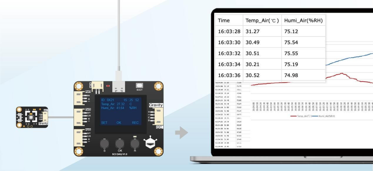 Wiring Diagram of Gravity: SCI DAQ Module with Screen (I2C) and Temperature and humidity sensors