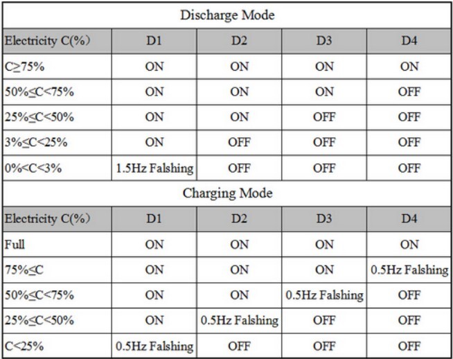 DC-DC Charge Discharge Integrated Module（5V 2A）