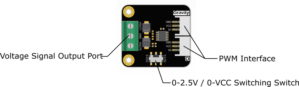 Functional Diagram of Gravity: GP8501 2-Channel PWM to 0-2.5V/VCC DAC Module