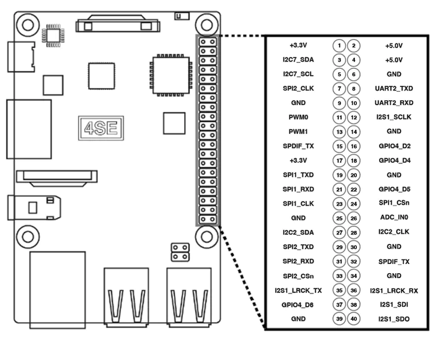 Pinout of ROCK Pi 4 SE Single Board Computer