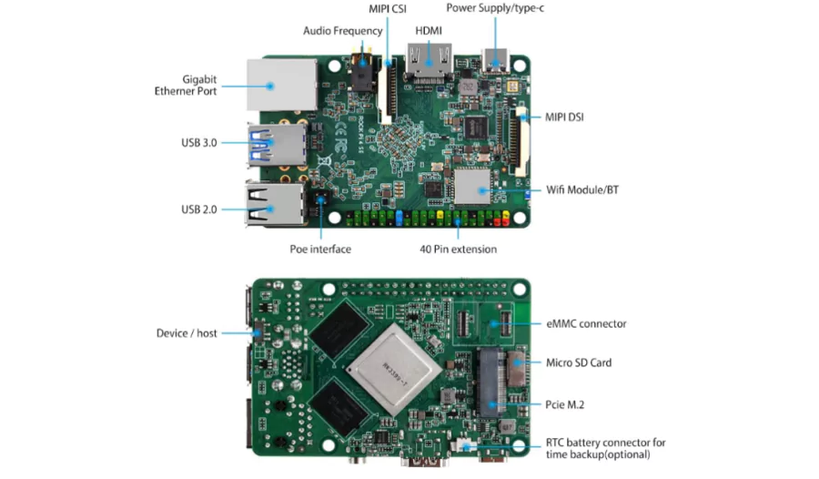 ROCK Pi 4 SE Single Board Computer Board Interface