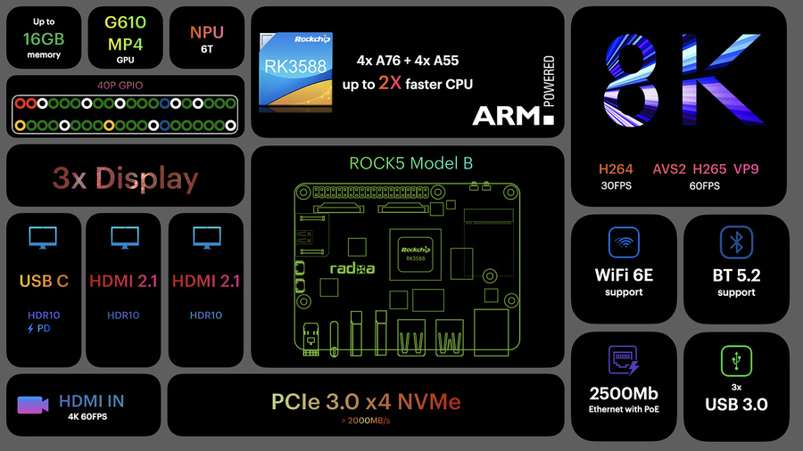 Features of ROCK 5B