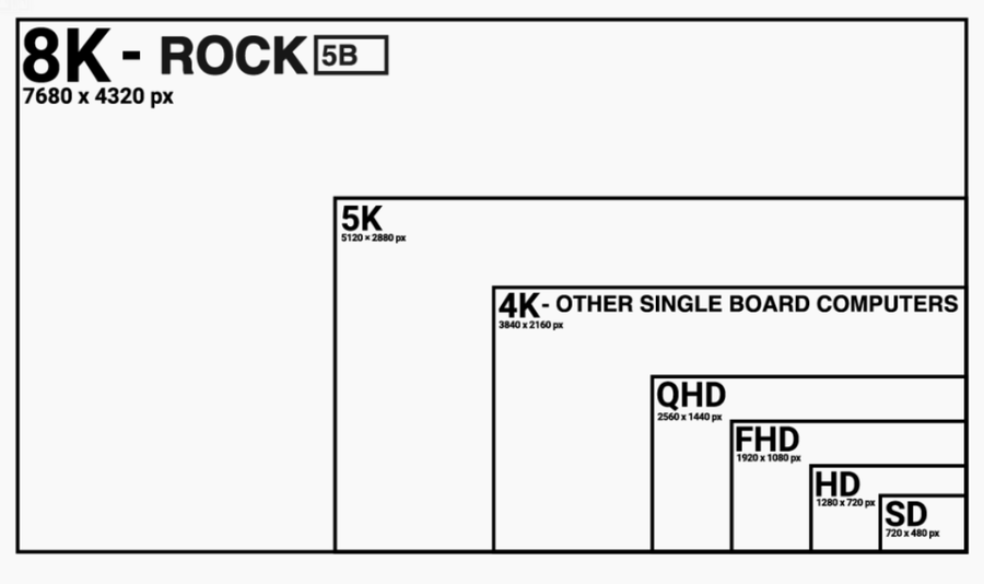 Supports 8K Display