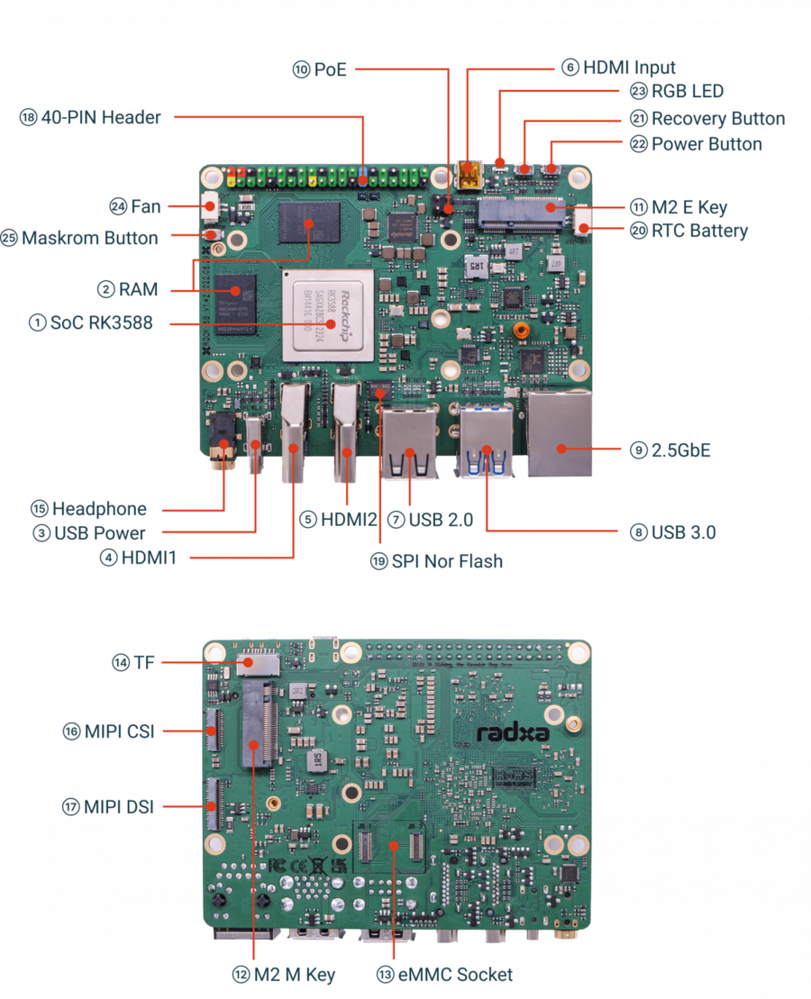 Peripherals of Rock 5B