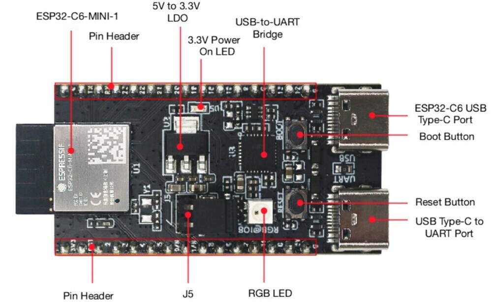 ESP32-C6-DevKitM-1 Development Board Components