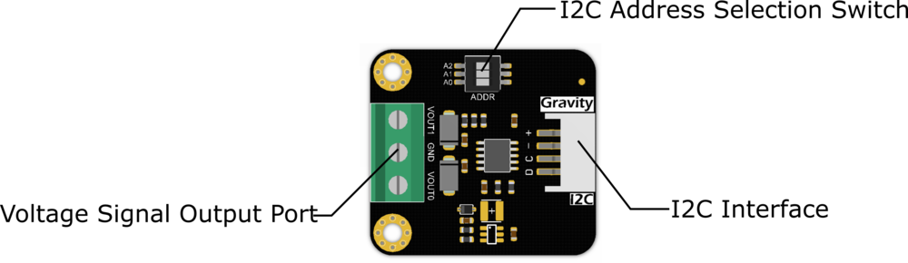 Functional Diagram of Gravity: GP8413 2-Channel 15-bit I2C to 0-5V/10V DAC Module