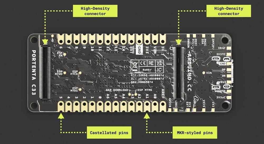 Interface diagram of Arduino Portenta C33 Development Board