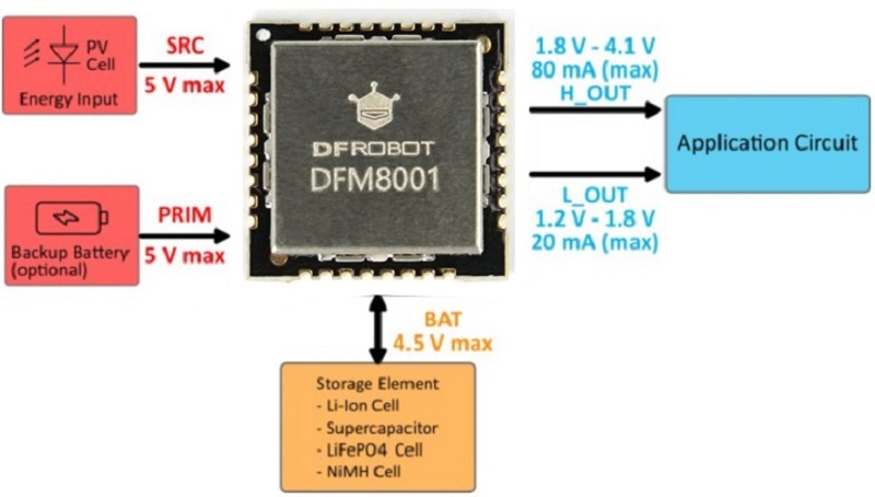 Quick Application Block Diagram