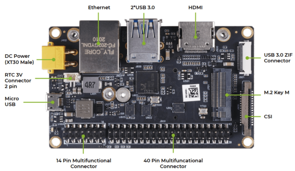 Interface diagram Jetson Nano/Xavier NX Carrier Board