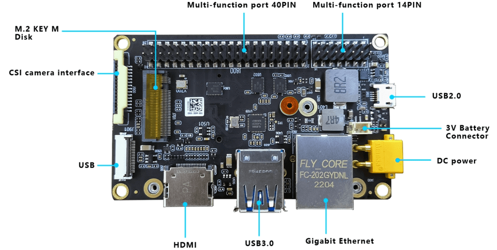 Interface diagram of NVIDIA Jetson Orin NX/Nano carrier board (A603)