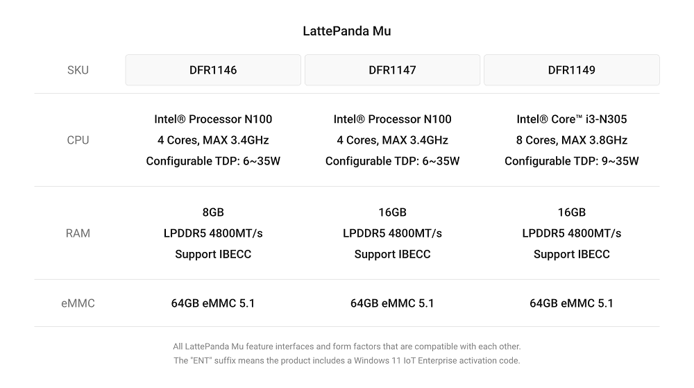Selection Guide of LattePanda Mu Series