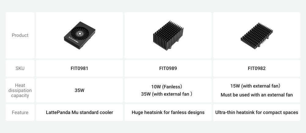 LattePanda Mu x86 compute module Thermal Design Power