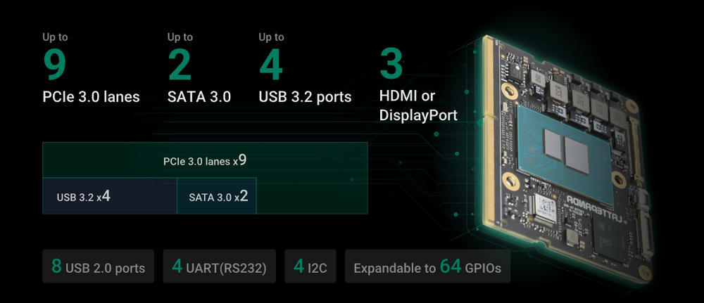 LattePanda Mu x86 compute module with Rich Expansion Pins