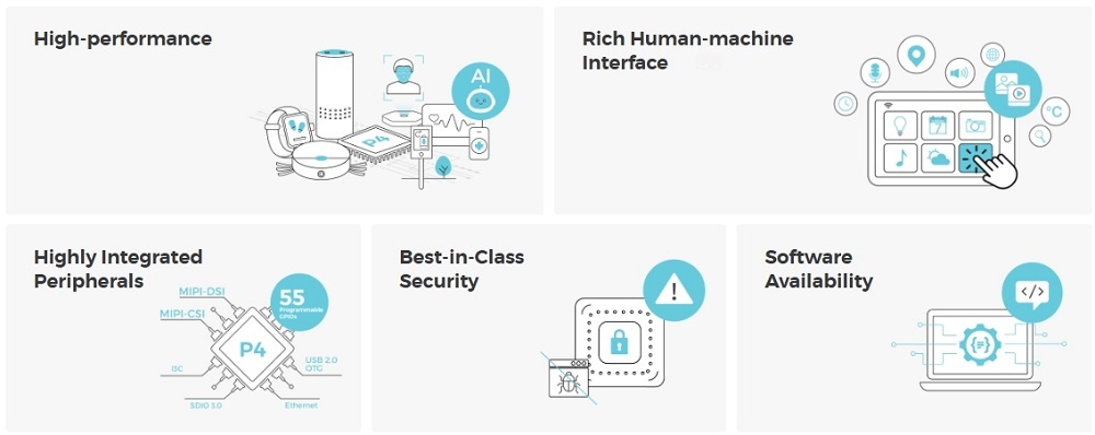 Features of ESP32-P4