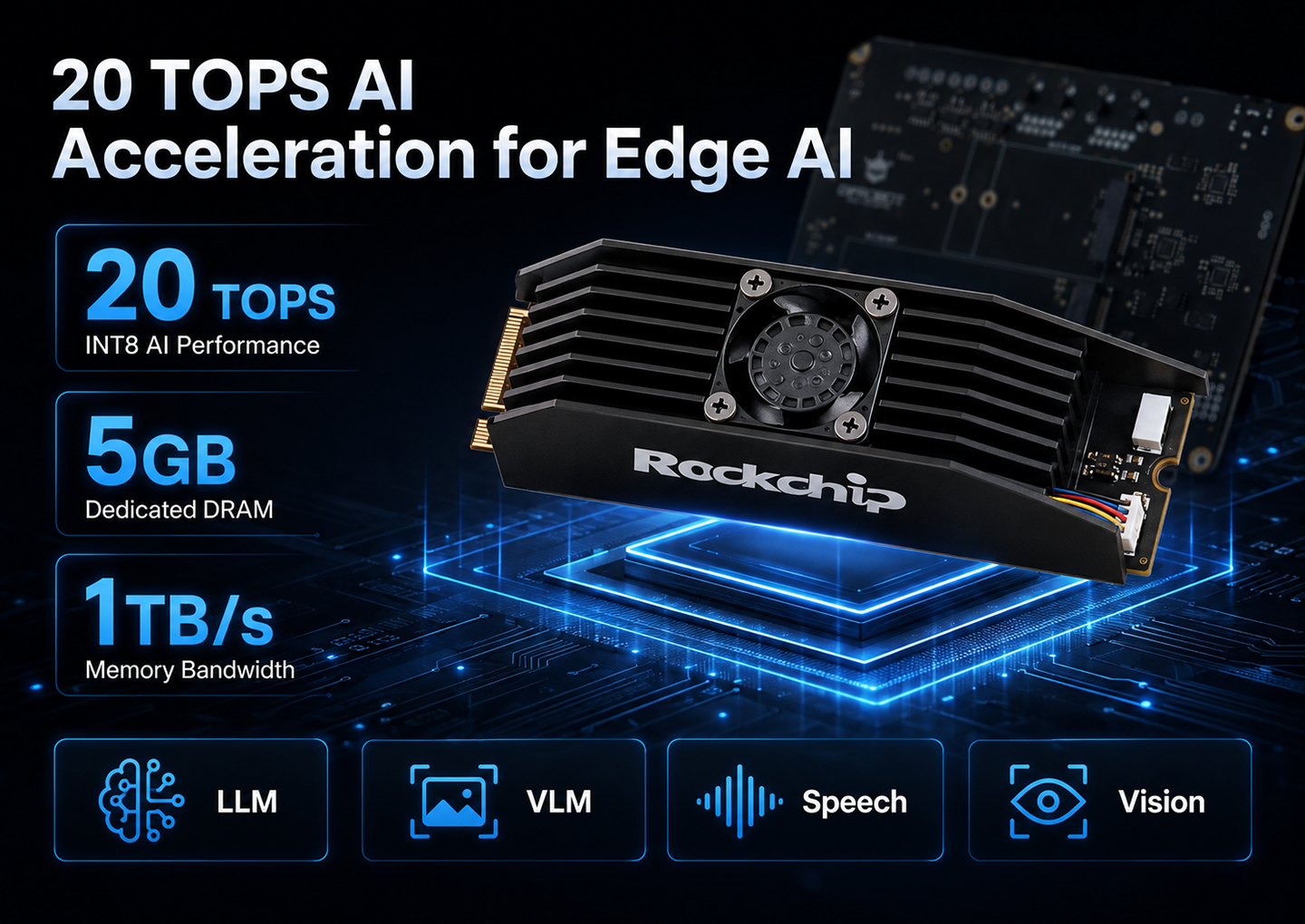 RK1828 20 TOPS AI Acceleration with 5GB Dedicated High-Bandwidth Memory