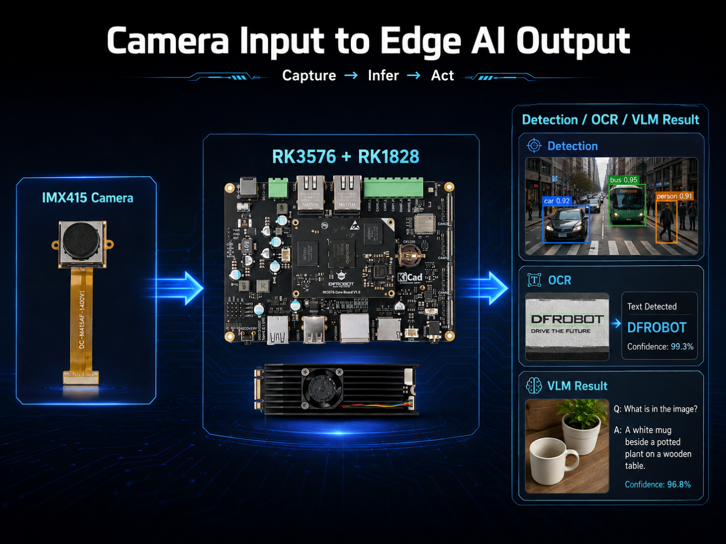 Start Vision AI Development with an Included Camera