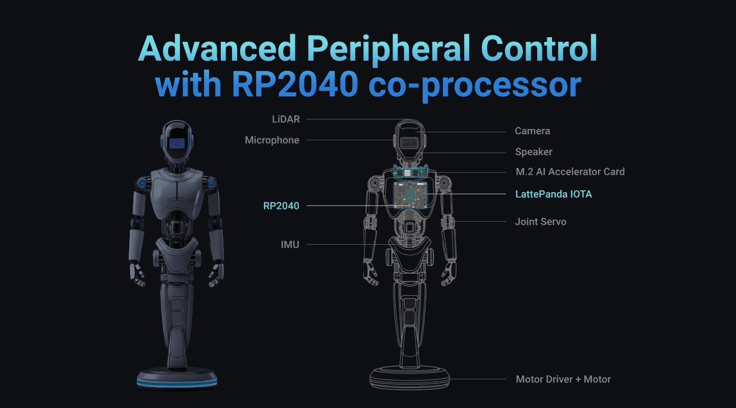 LattePanda IOTA Intel N150 + RP2040, Dual-Processor Collaboration