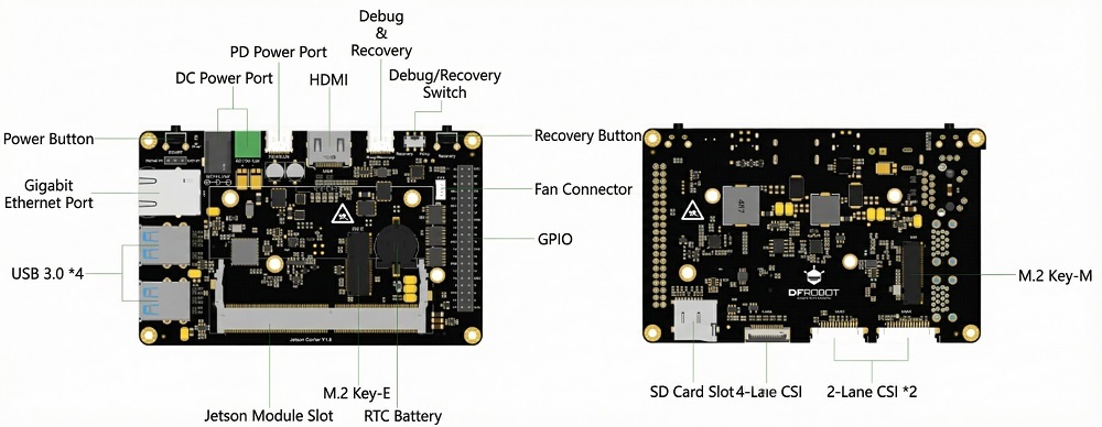Board Overview of Jetson Carrier Board