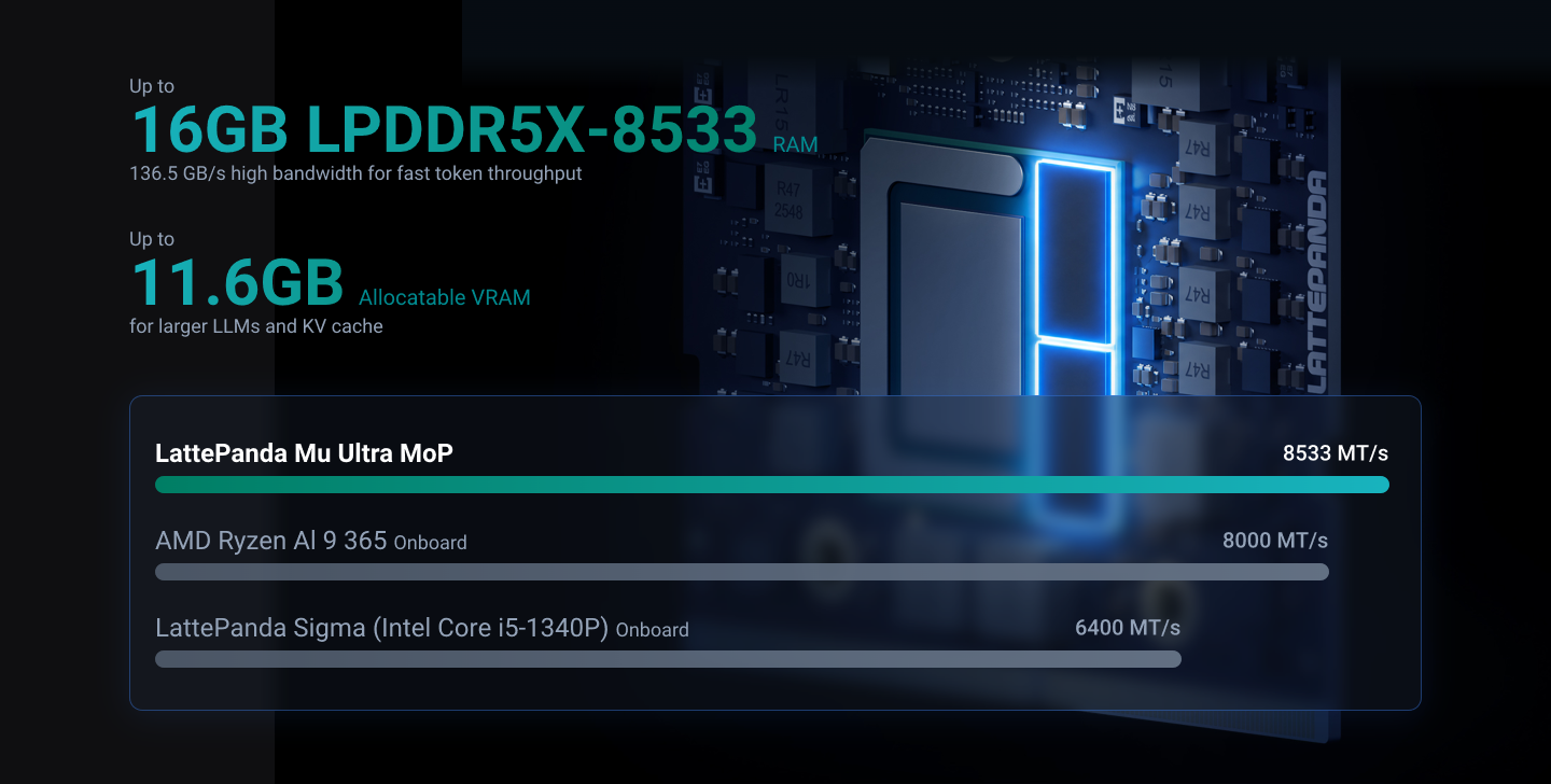 Lightning-Fast Unified Memory On Package of LattePanda Mu Ultra Micro x86 Compute Module