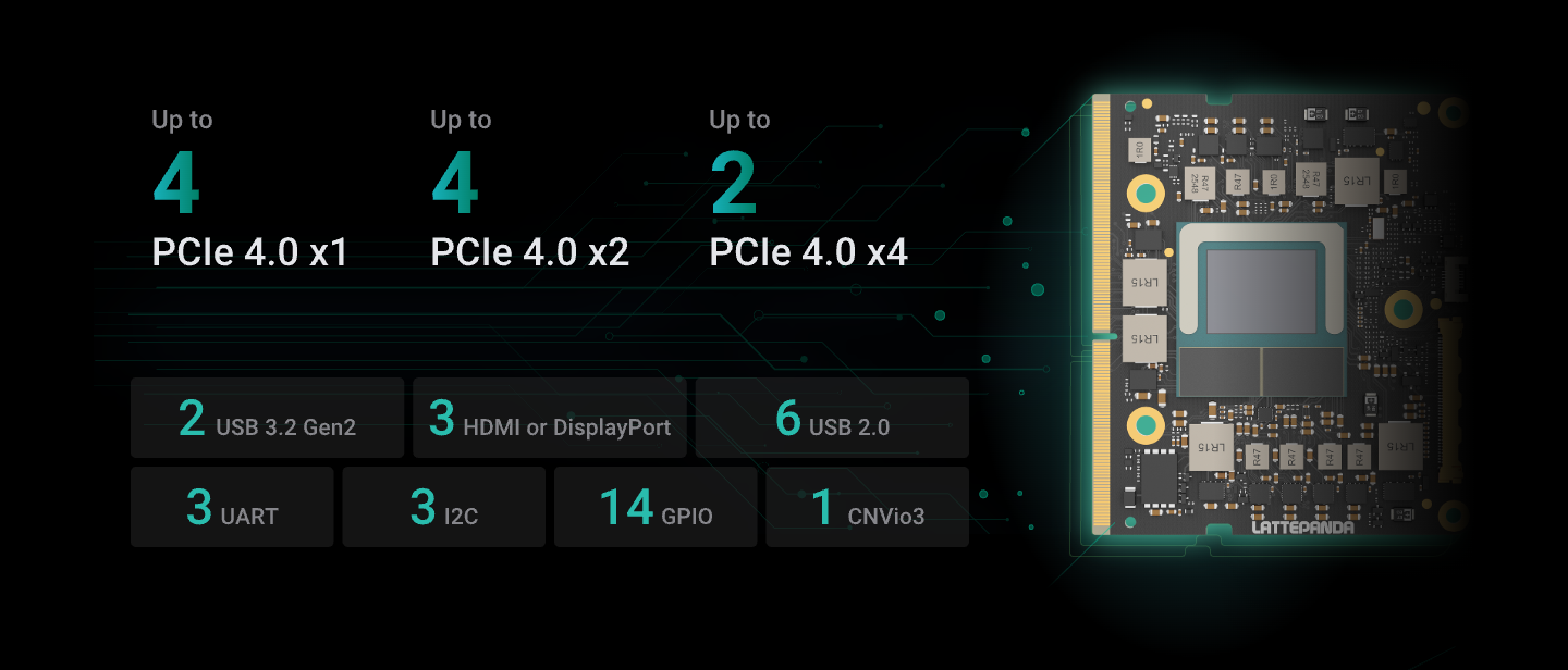 Flexible Expansion Pins - LattePanda Mu Ultra Micro x86 Compute Module