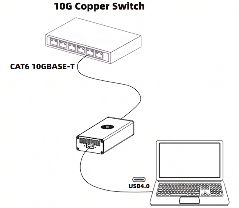 40Gbps USB4 and Thunderbolt 3/4 Host Interface - Thunderbolt 4 10G Ethernet Adapter