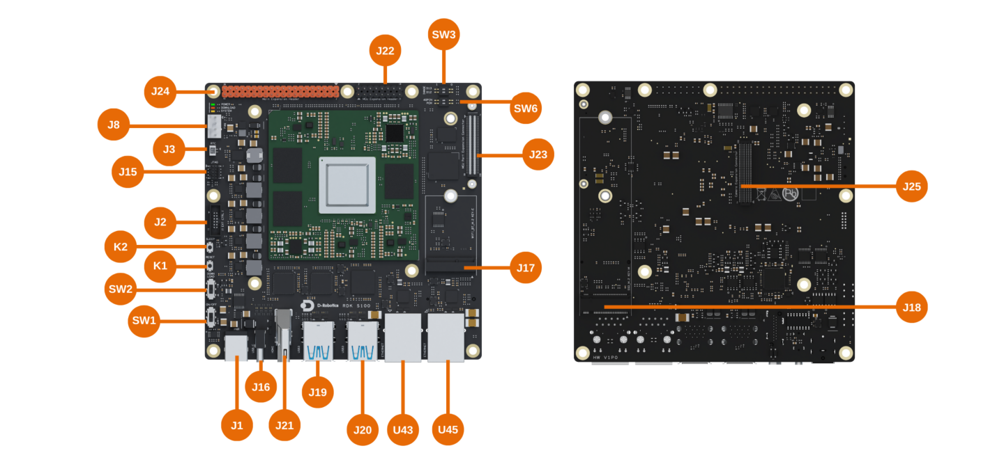 Interface Diagram